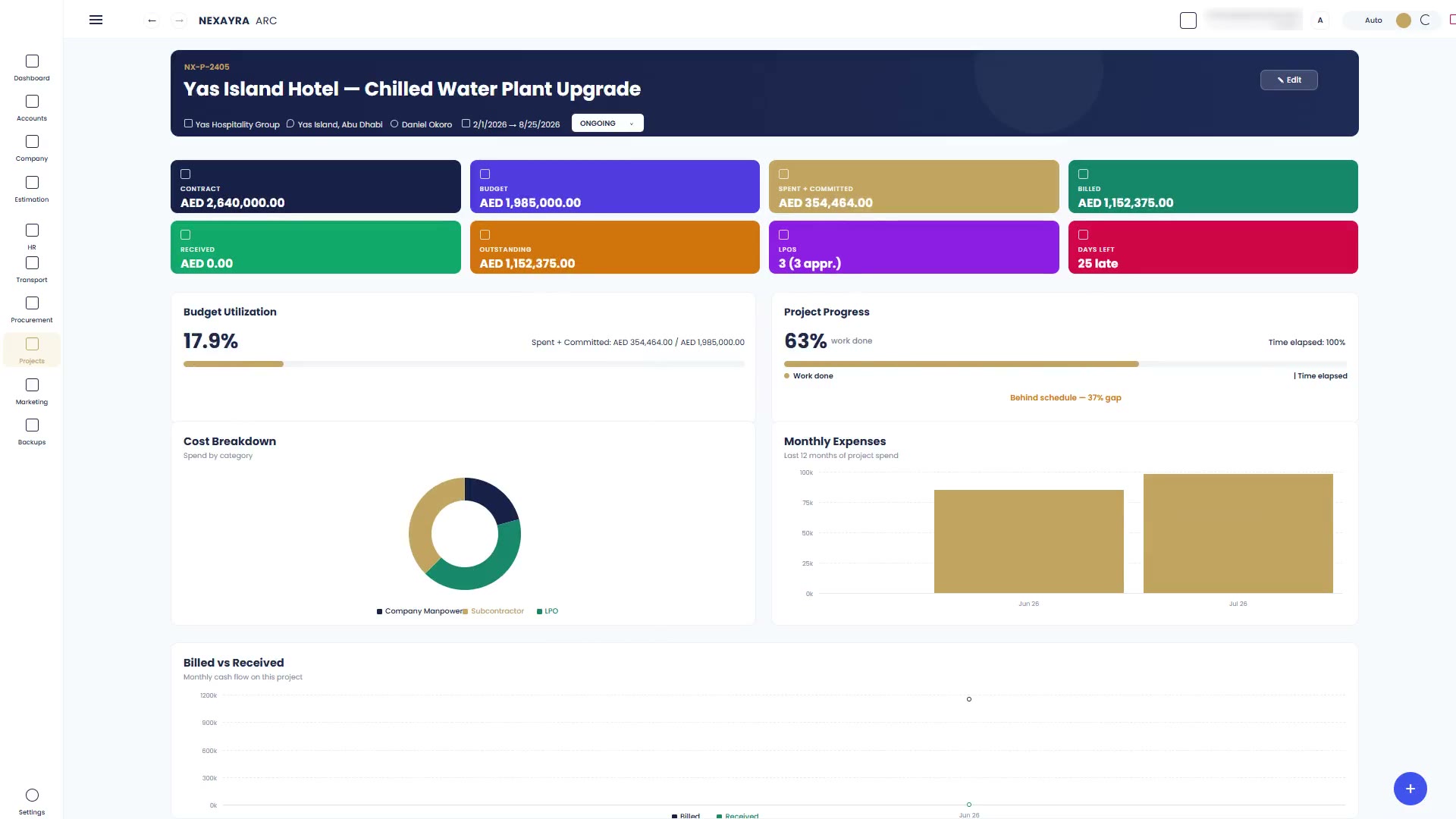 A Nex Build project filling in: contract, budget, spent and committed, billed, received and outstanding, then budget utilisation, progress against time elapsed, a cost breakdown by category, monthly expenses and billed against received.